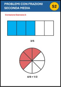 esercizi sulle frazioni seconda media