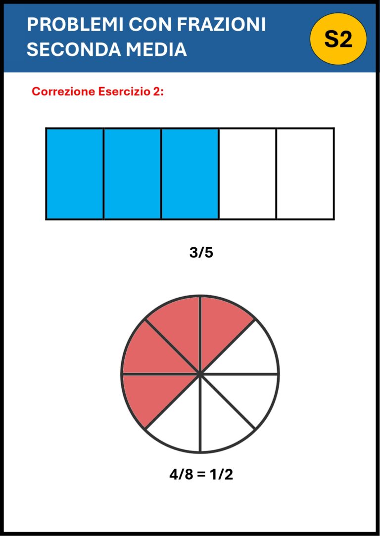 Problemi con le Frazioni Seconda Media con Soluzioni
