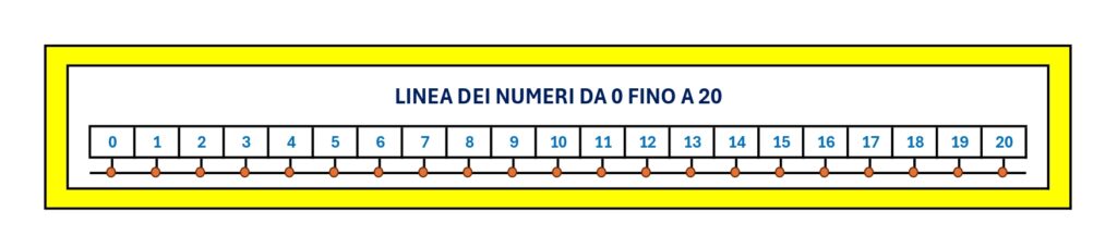 linea dei numeri fino a 20