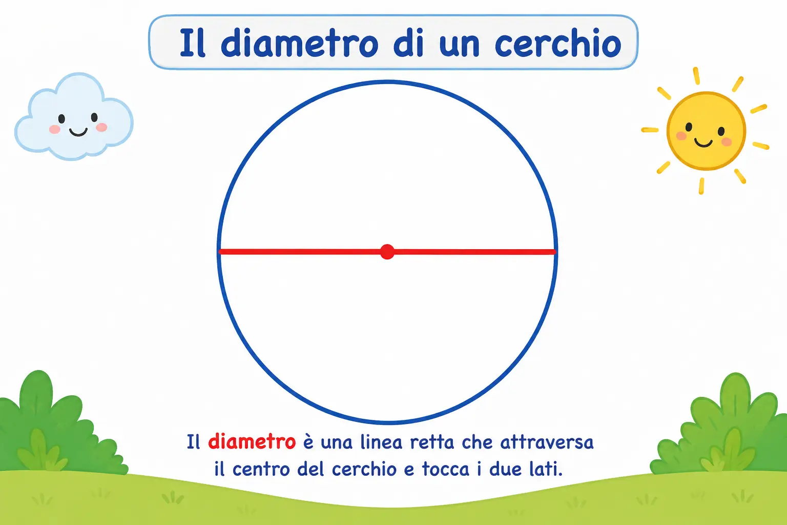Quiz Matematica 4 Elementare cerchio