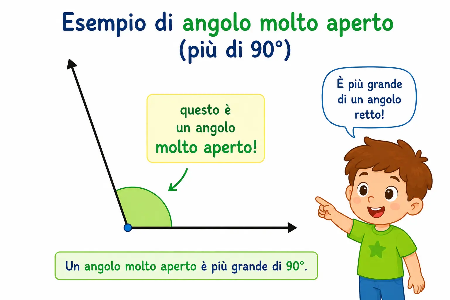 Quiz Matematica 4 Elementare angoli