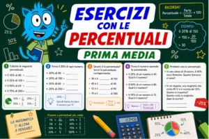 esercizi con le percentuali