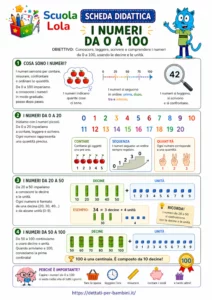 schede matematica classe prima